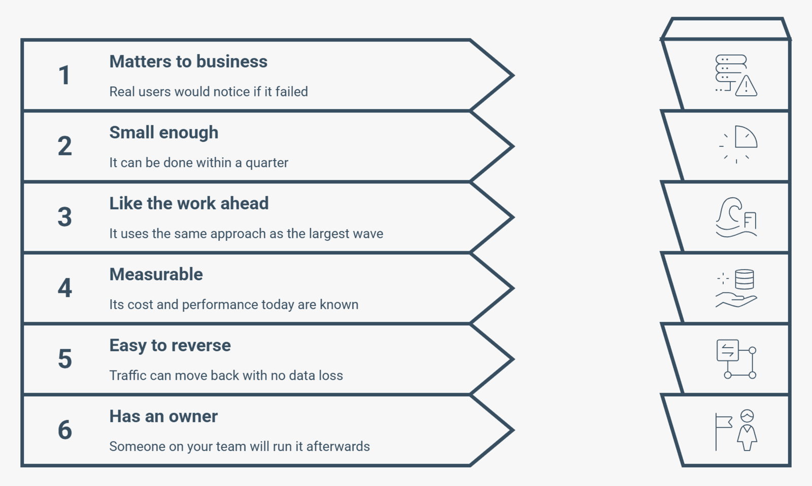 pilot selection criteria
